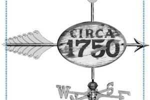 Circa 1750 Sign Weathervane; Harvey Co. – completed