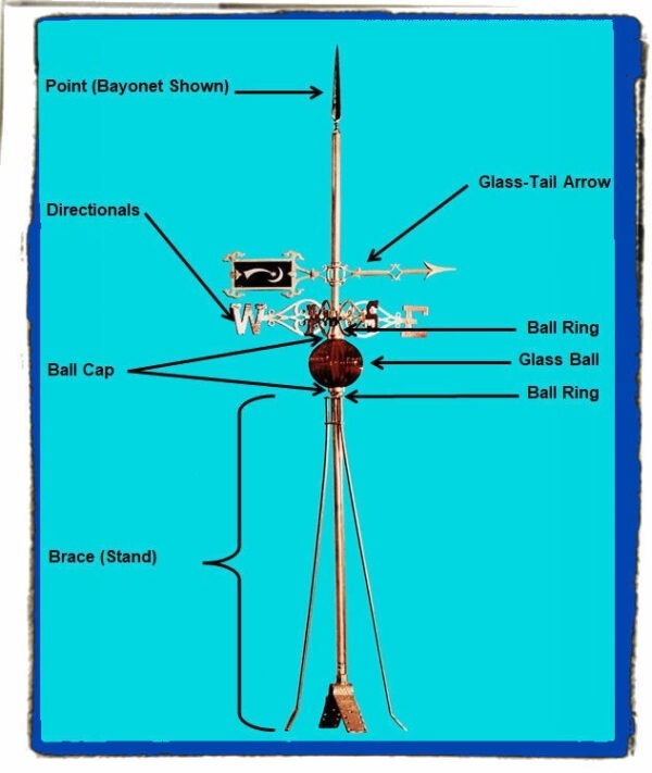 Lightning Rod Replacement Parts, Antique & Contemporary Ferro